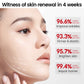 Retinol Face Serum
